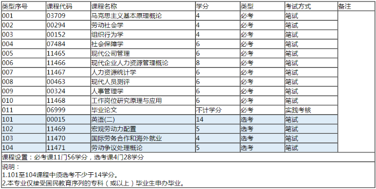 èªå­¦èè¯äººåèµæºæ¬ç§èä»ä¹ç§ç®